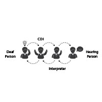 Interpreter 4-1-1: Certified Deaf Interpreters Explained
